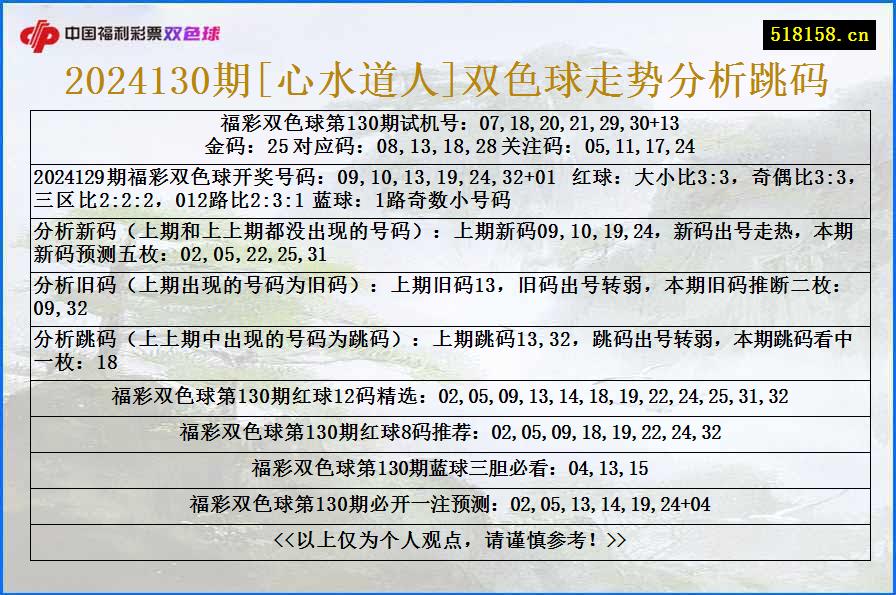 2024130期[心水道人]双色球走势分析跳码