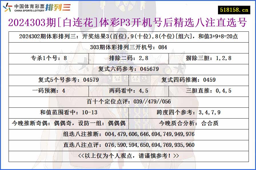 2024303期[白连花]体彩P3开机号后精选八注直选号