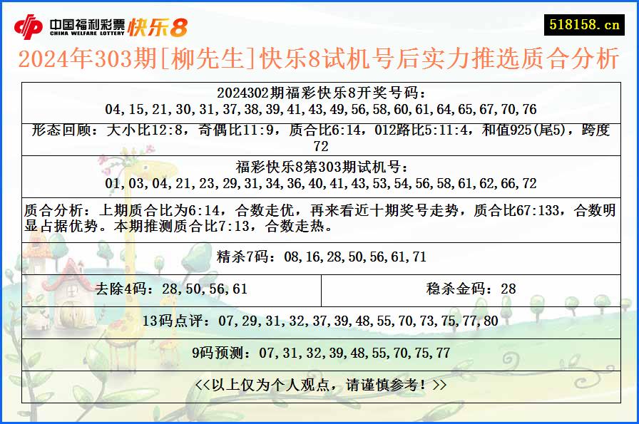 2024年303期[柳先生]快乐8试机号后实力推选质合分析