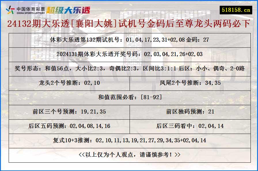 24132期大乐透[襄阳大姚]试机号金码后至尊龙头两码必下