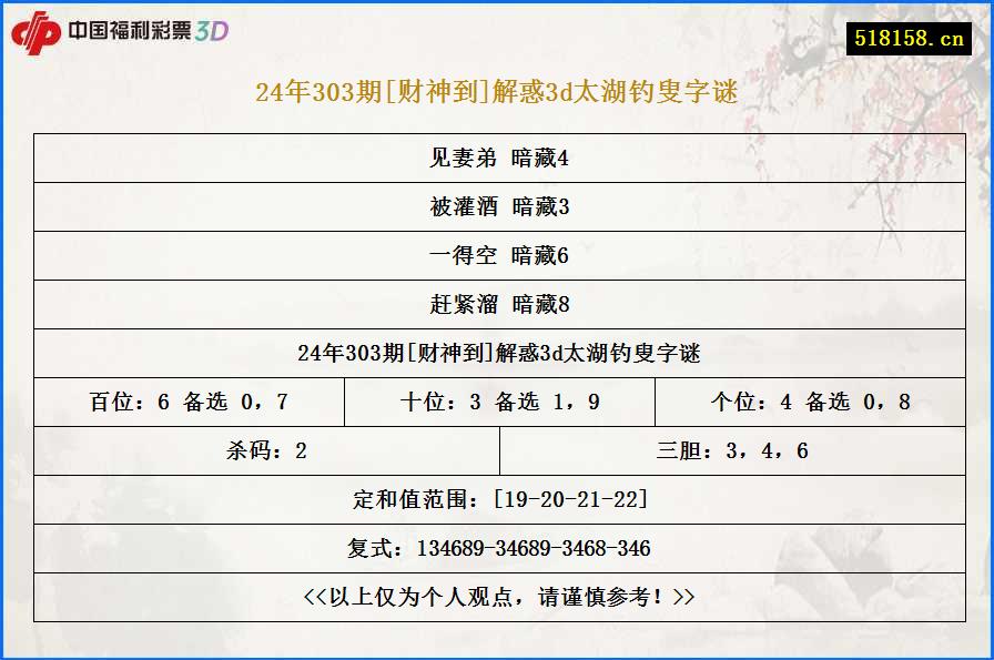 24年303期[财神到]解惑3d太湖钓叟字谜