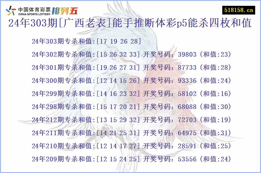 24年303期[广西老表]能手推断体彩p5能杀四枚和值