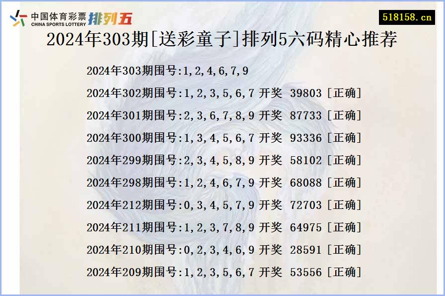 2024年303期[送彩童子]排列5六码精心推荐