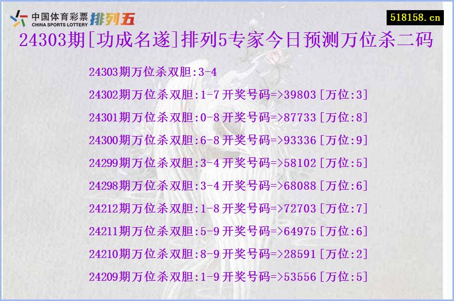 24303期[功成名遂]排列5专家今日预测万位杀二码