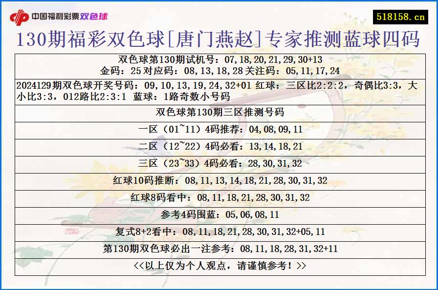 130期福彩双色球[唐门燕赵]专家推测蓝球四码