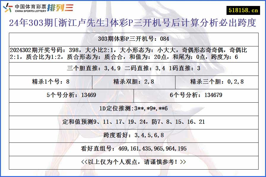 24年303期[浙江卢先生]体彩P三开机号后计算分析必出跨度