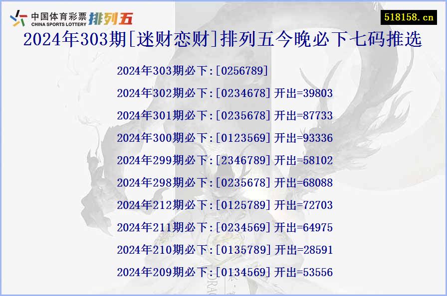 2024年303期[迷财恋财]排列五今晚必下七码推选