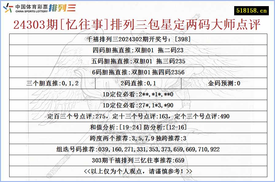 24303期[忆往事]排列三包星定两码大师点评