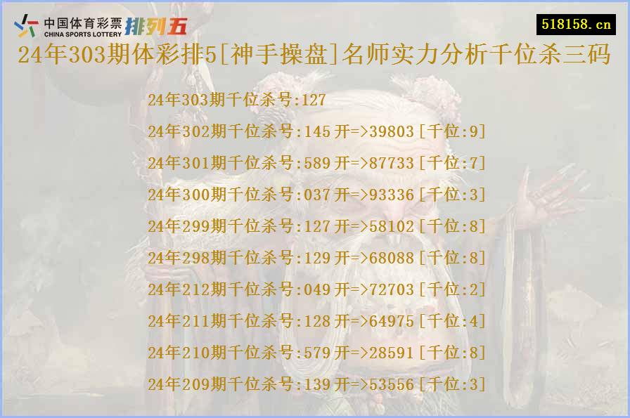 24年303期体彩排5[神手操盘]名师实力分析千位杀三码