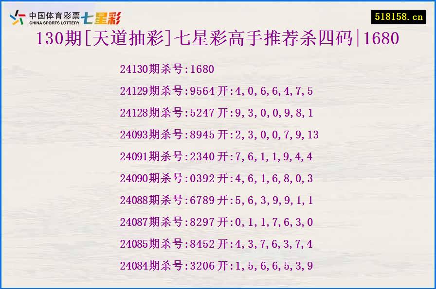 130期[天道抽彩]七星彩高手推荐杀四码|1680