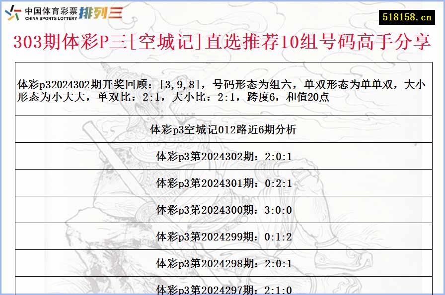 303期体彩P三[空城记]直选推荐10组号码高手分享