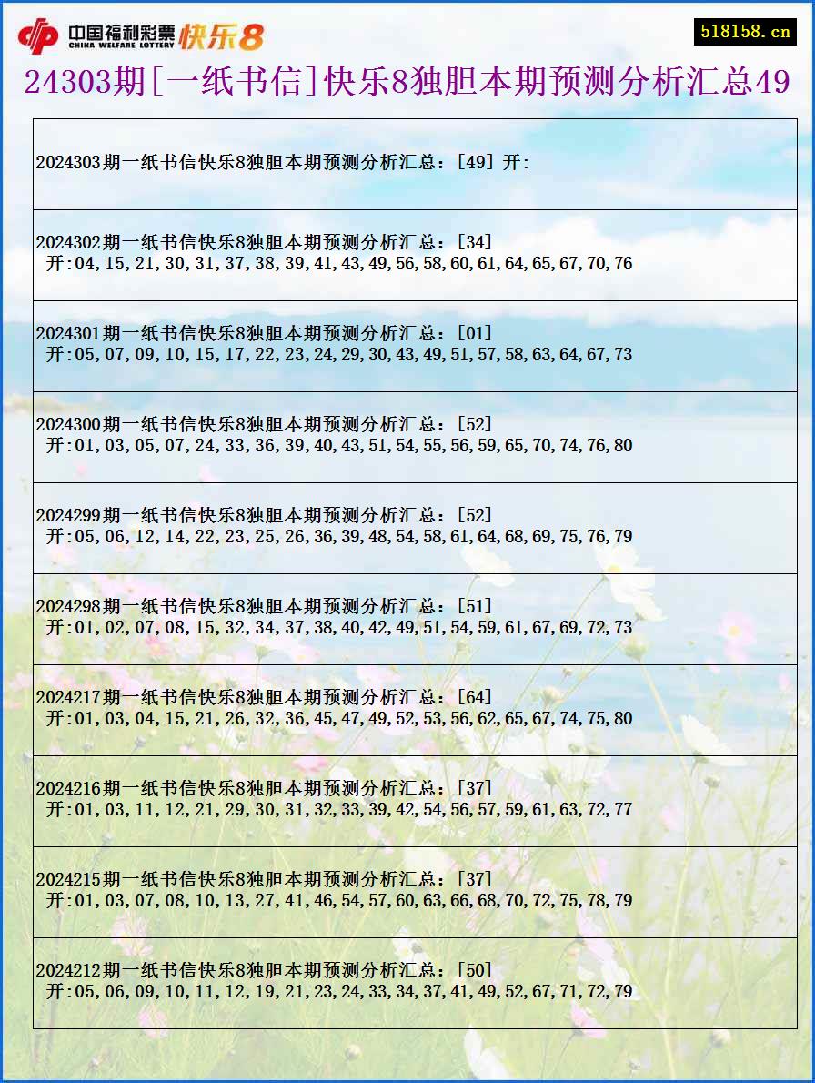 24303期[一纸书信]快乐8独胆本期预测分析汇总49