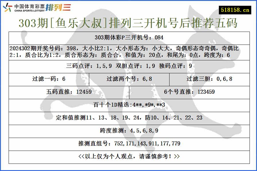 303期[鱼乐大叔]排列三开机号后推荐五码