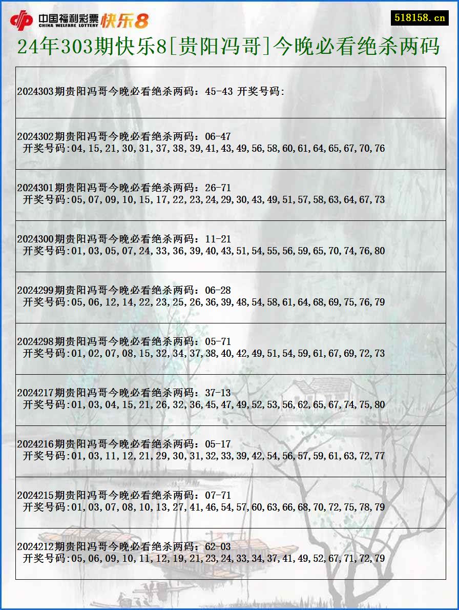 24年303期快乐8[贵阳冯哥]今晚必看绝杀两码