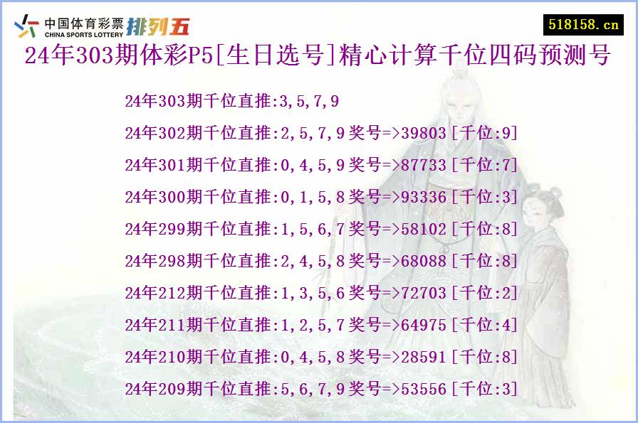 24年303期体彩P5[生日选号]精心计算千位四码预测号