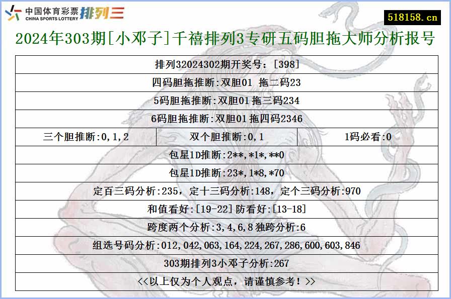 2024年303期[小邓子]千禧排列3专研五码胆拖大师分析报号