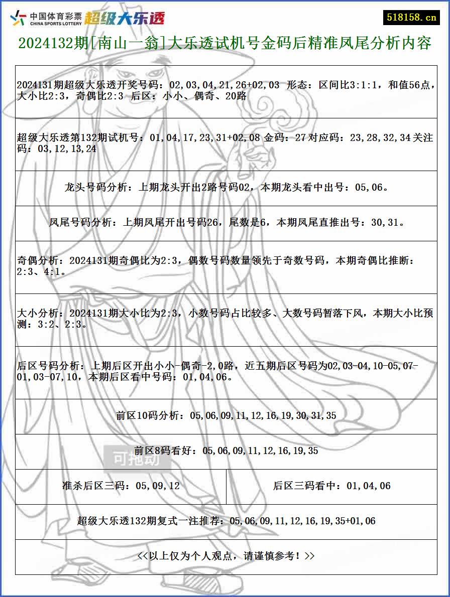 2024132期[南山一翁]大乐透试机号金码后精准凤尾分析内容