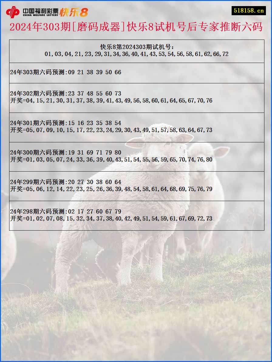 2024年303期[磨码成器]快乐8试机号后专家推断六码