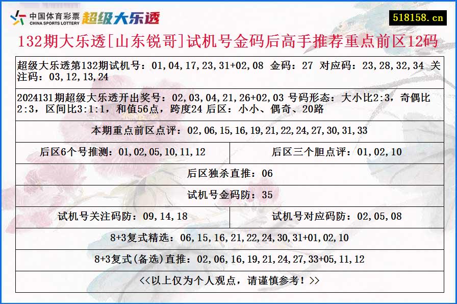 132期大乐透[山东锐哥]试机号金码后高手推荐重点前区12码