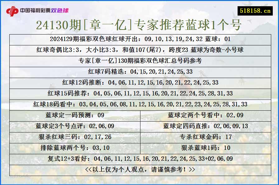 24130期[章一亿]专家推荐蓝球1个号