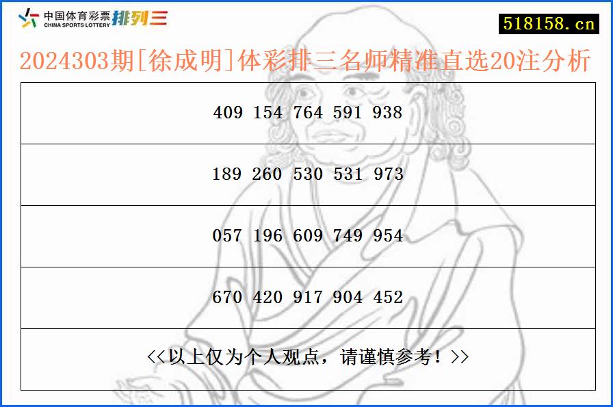 2024303期[徐成明]体彩排三名师精准直选20注分析