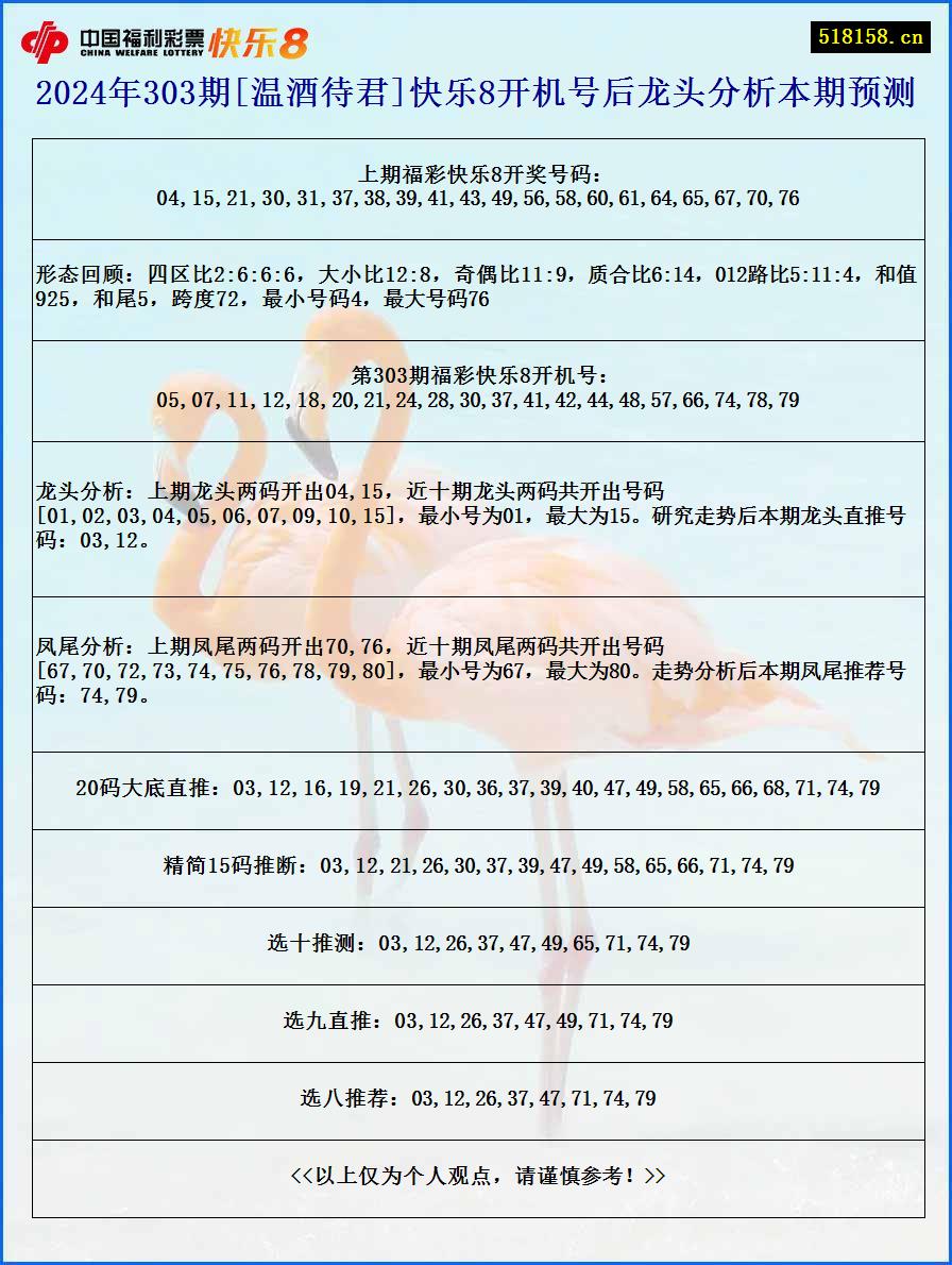 2024年303期[温酒待君]快乐8开机号后龙头分析本期预测