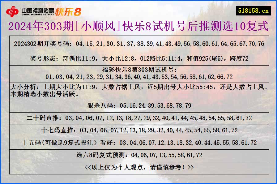 2024年303期[小顺风]快乐8试机号后推测选10复式