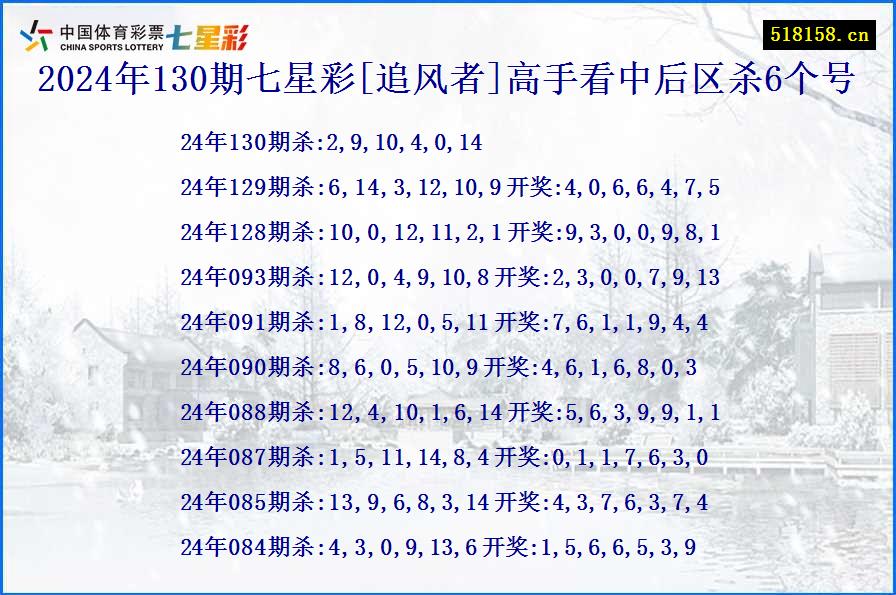 2024年130期七星彩[追风者]高手看中后区杀6个号