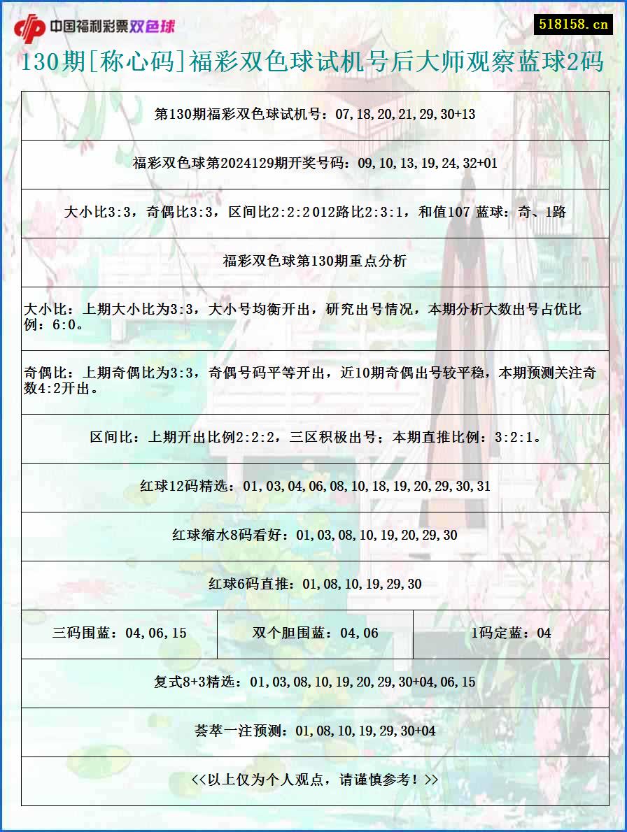 130期[称心码]福彩双色球试机号后大师观察蓝球2码