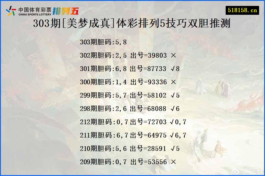 303期[美梦成真]体彩排列5技巧双胆推测