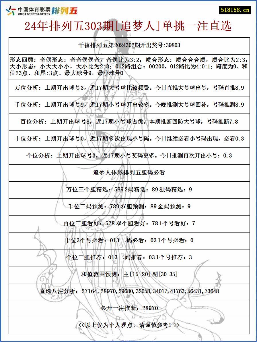 24年排列五303期[追梦人]单挑一注直选