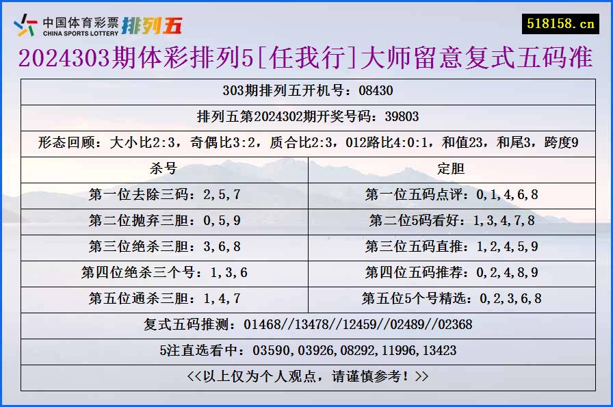 2024303期体彩排列5[任我行]大师留意复式五码准