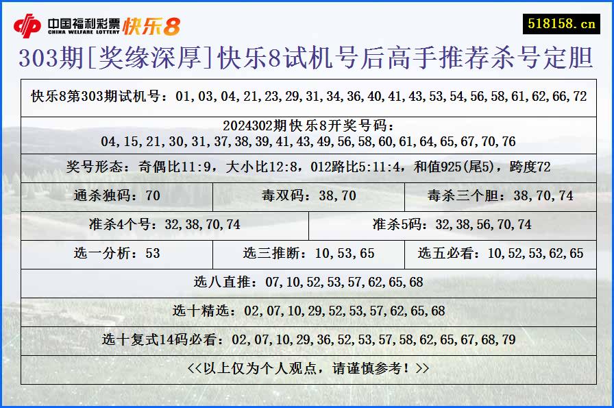 303期[奖缘深厚]快乐8试机号后高手推荐杀号定胆