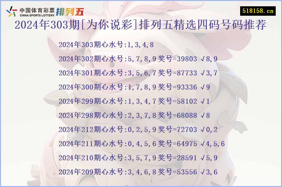 2024年303期[为你说彩]排列五精选四码号码推荐