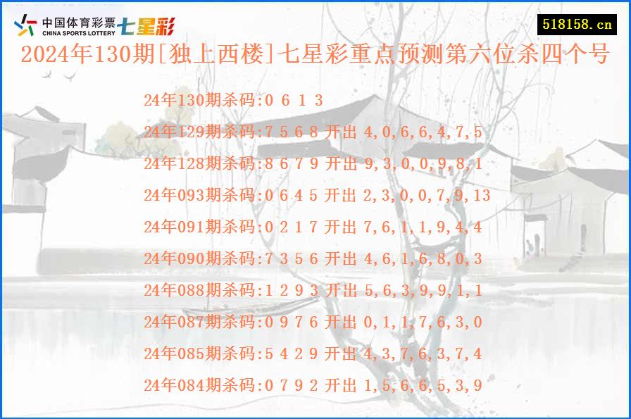 2024年130期[独上西楼]七星彩重点预测第六位杀四个号