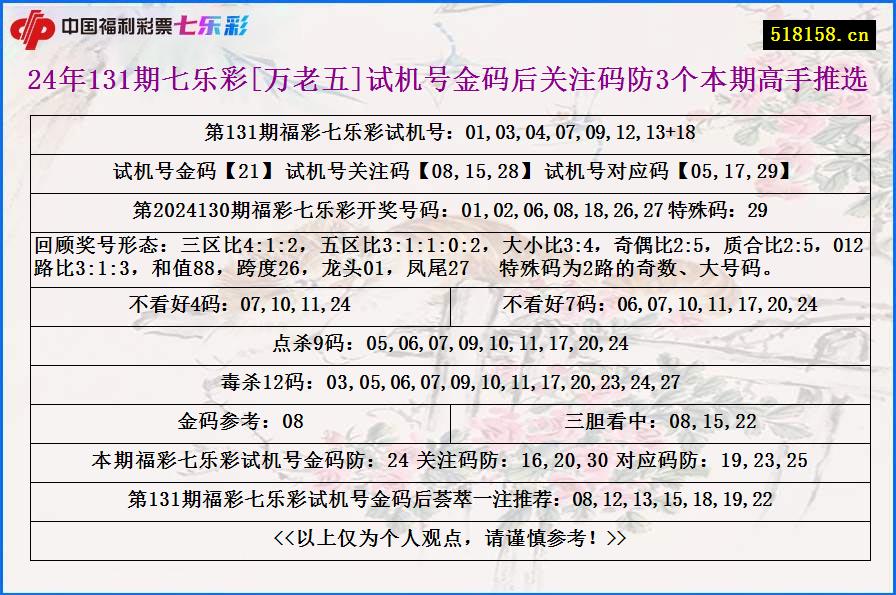 24年131期七乐彩[万老五]试机号金码后关注码防3个本期高手推选