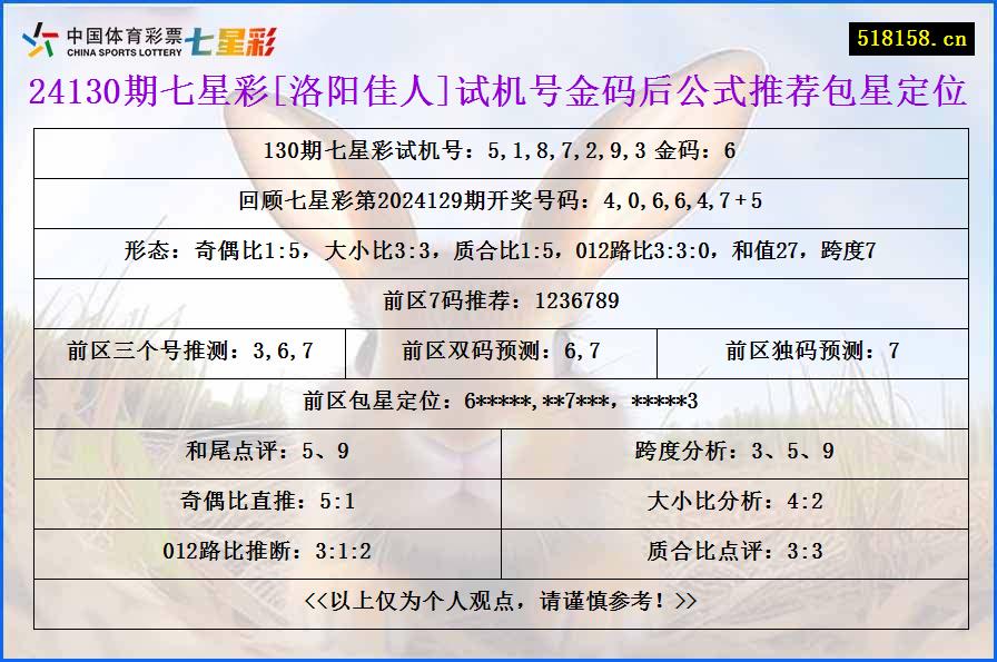 24130期七星彩[洛阳佳人]试机号金码后公式推荐包星定位