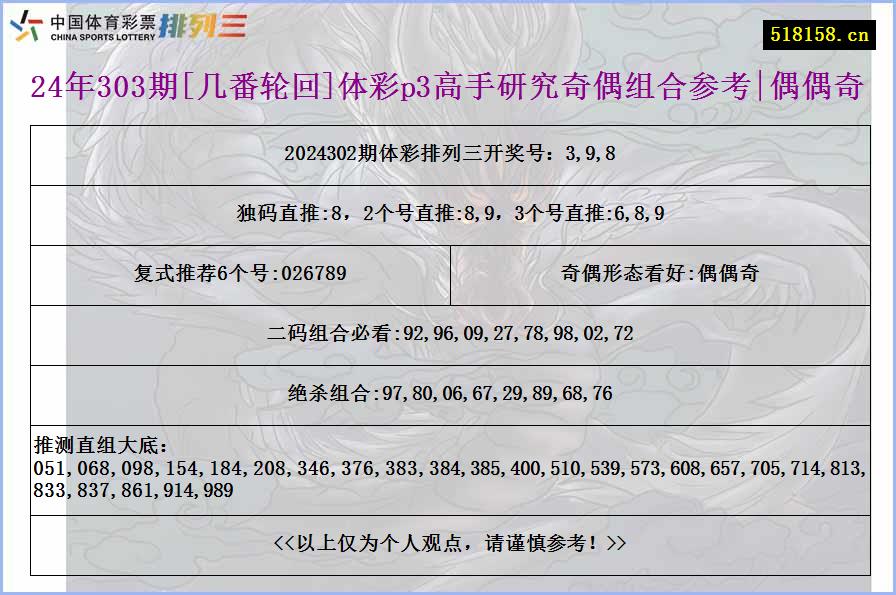 24年303期[几番轮回]体彩p3高手研究奇偶组合参考|偶偶奇