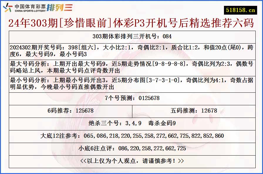 24年303期[珍惜眼前]体彩P3开机号后精选推荐六码