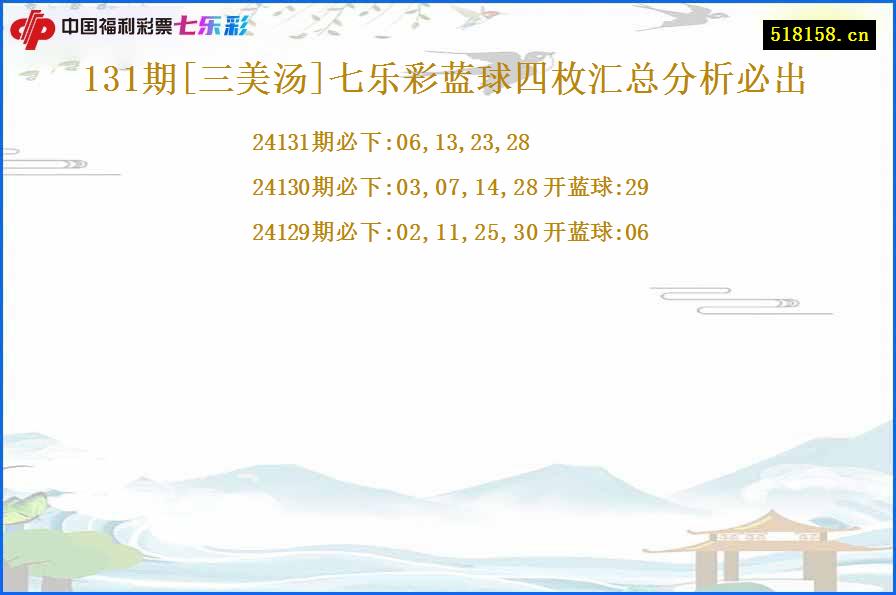 131期[三美汤]七乐彩蓝球四枚汇总分析必出