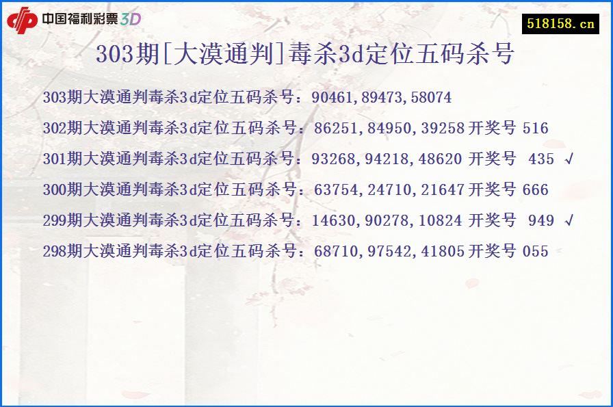 303期[大漠通判]毒杀3d定位五码杀号