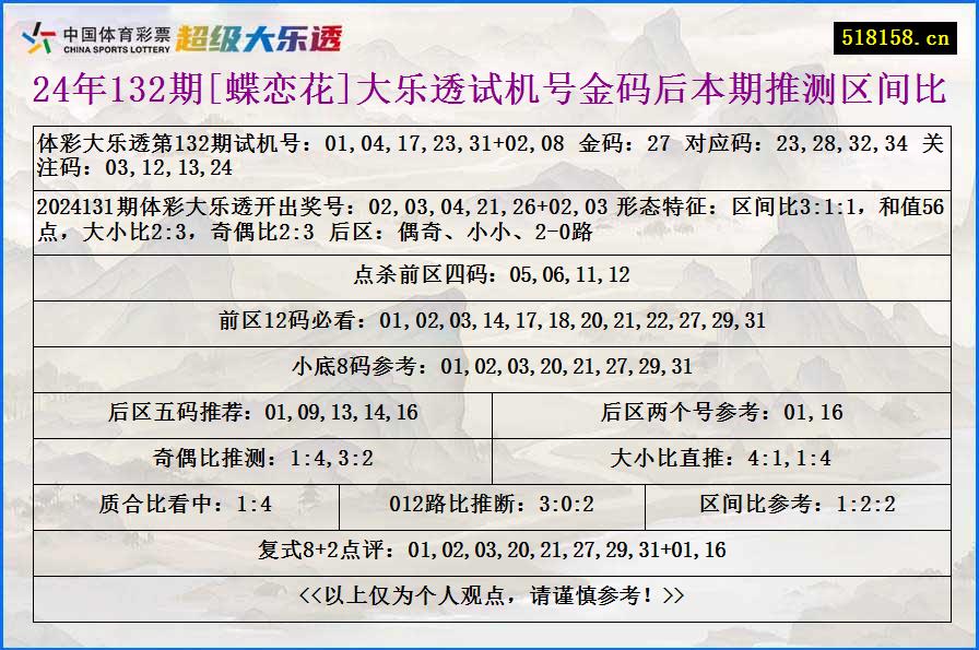 24年132期[蝶恋花]大乐透试机号金码后本期推测区间比