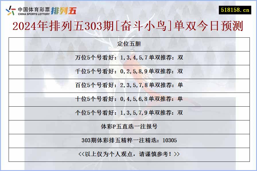 2024年排列五303期[奋斗小鸟]单双今日预测