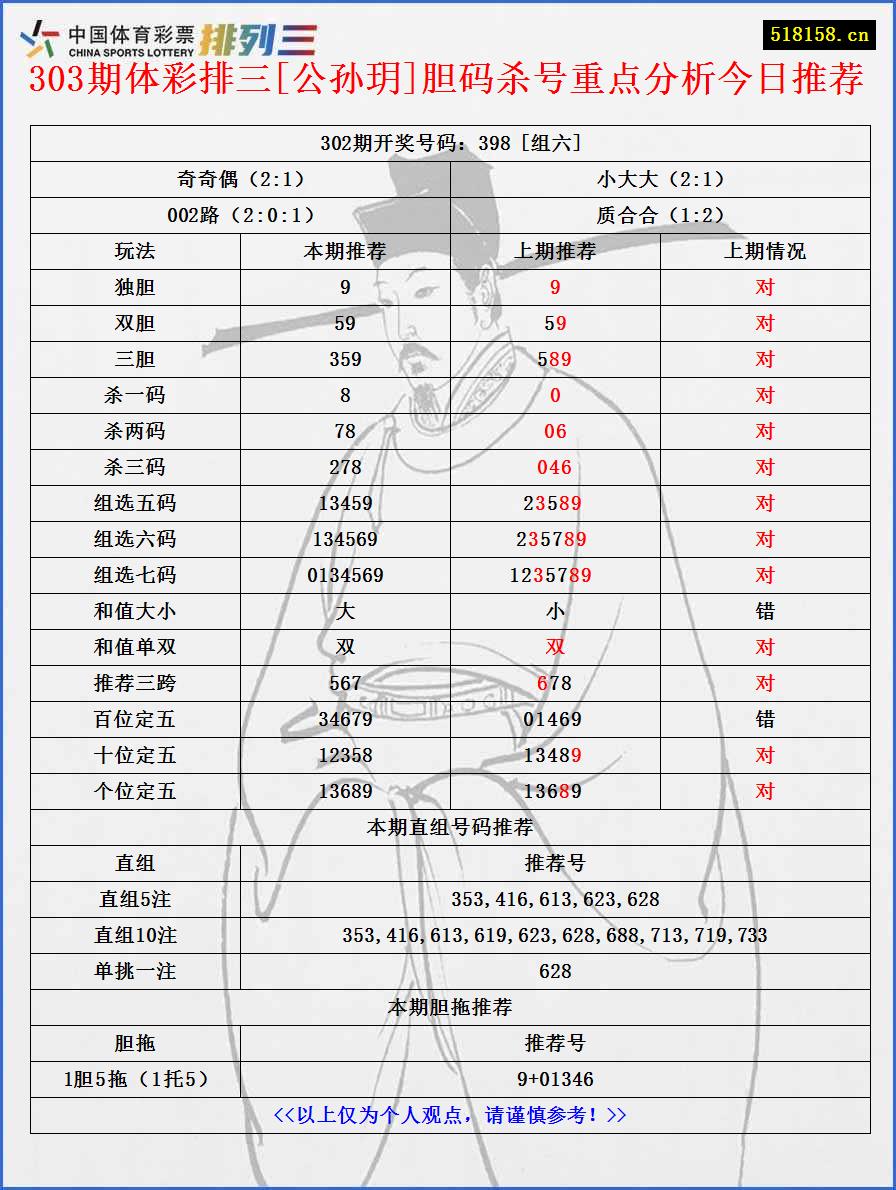 303期体彩排三[公孙玥]胆码杀号重点分析今日推荐