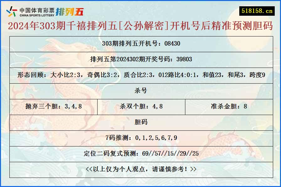 2024年303期千禧排列五[公孙解密]开机号后精准预测胆码