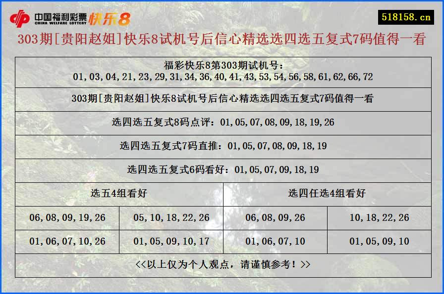 303期[贵阳赵姐]快乐8试机号后信心精选选四选五复式7码值得一看