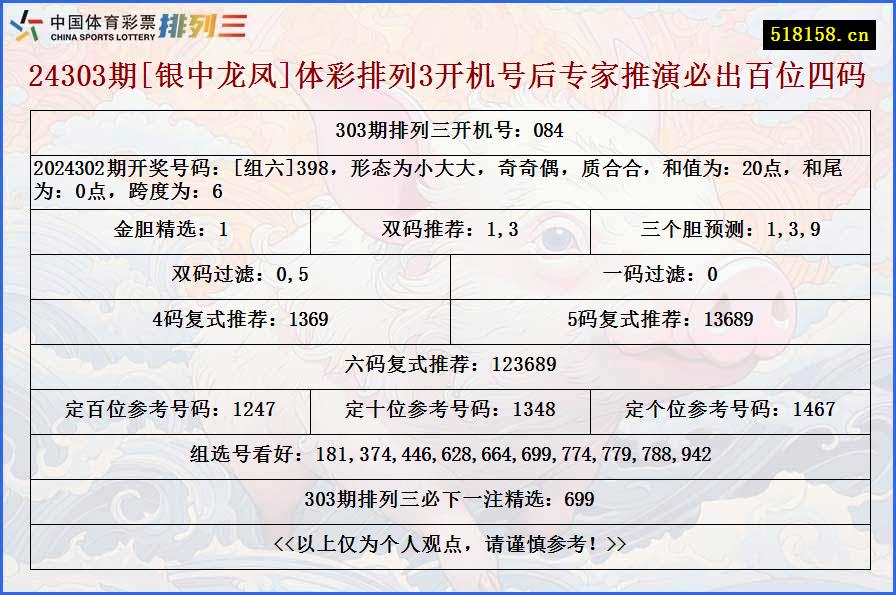 24303期[银中龙凤]体彩排列3开机号后专家推演必出百位四码