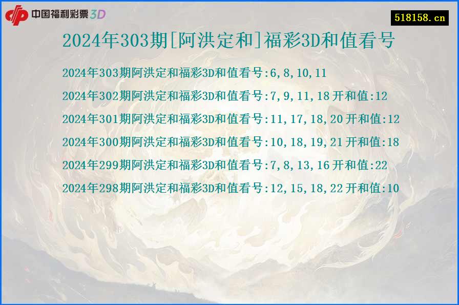 2024年303期[阿洪定和]福彩3D和值看号