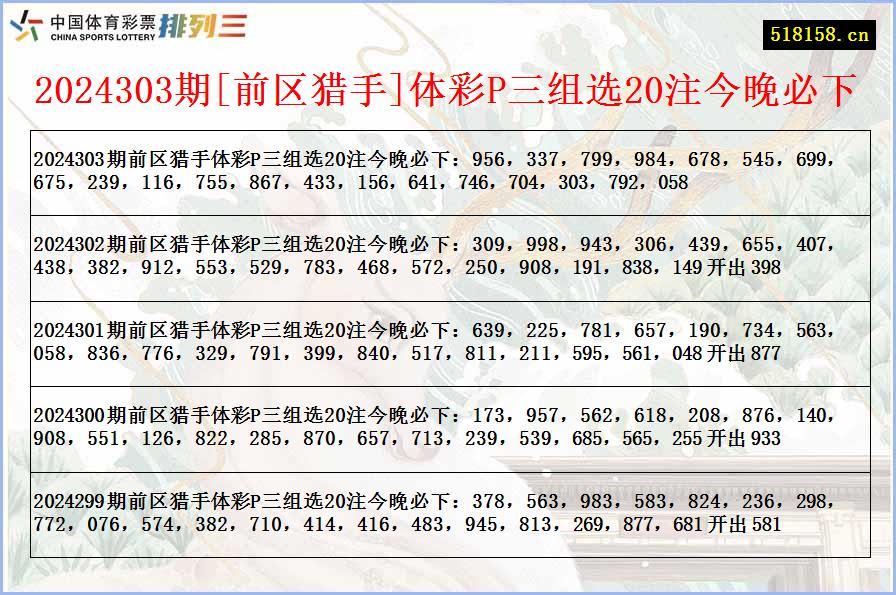 2024303期[前区猎手]体彩P三组选20注今晚必下