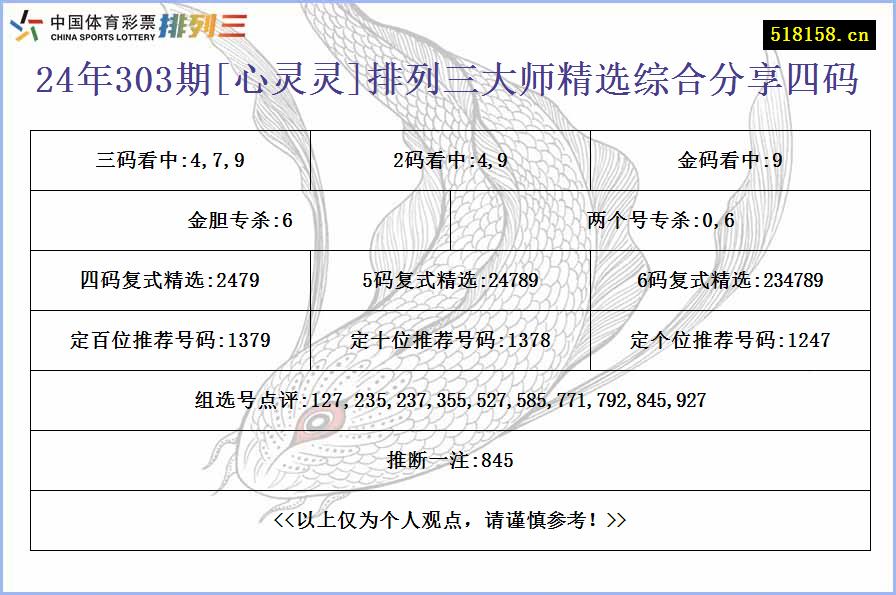 24年303期[心灵灵]排列三大师精选综合分享四码